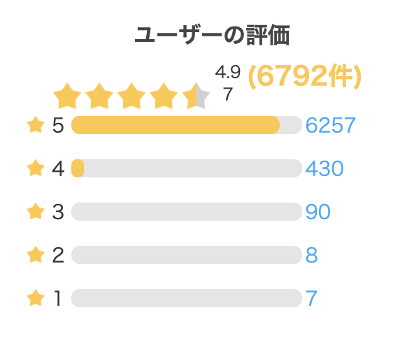 DMM英会話でのユーザー評価一覧ページ