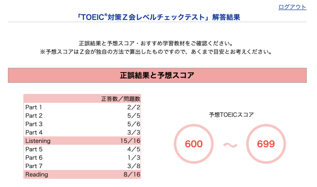 Z会 TOEIC®L&Rテスト 無料レベルチェックテスト　解答結果